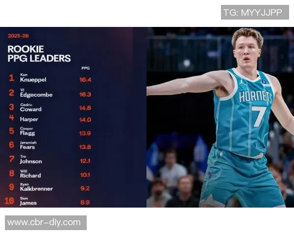 克尼佩尔坦言仍是菜鸟依赖队友生活方面需更多支持